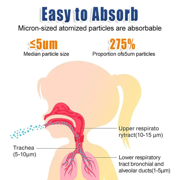 Mini Mesh Nebulizer